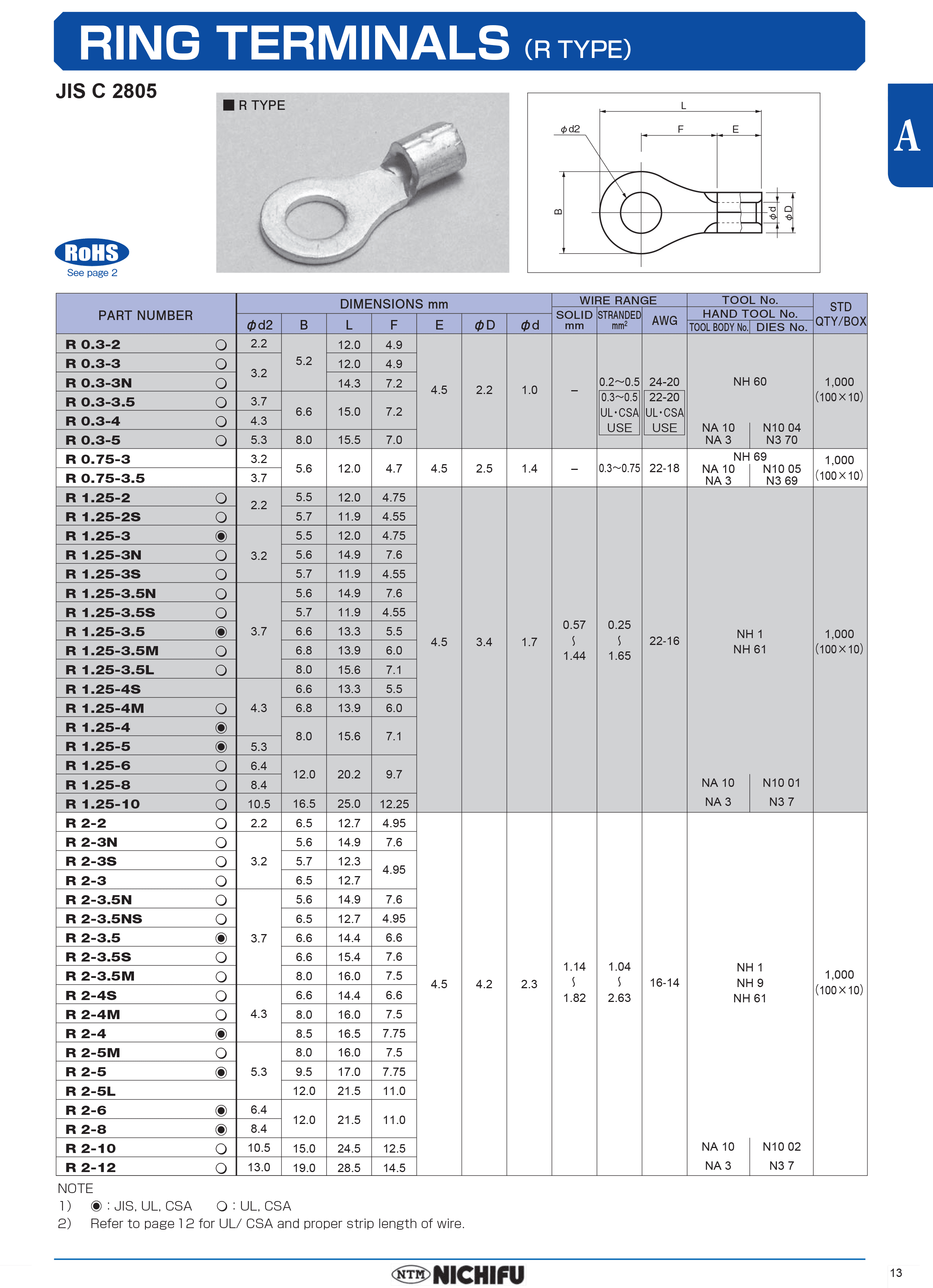 duotech, đầu cos tròn r0.3-4 nichifu; đầu cos r0,3-3 r0,3-4 r0,3-3.5 r0,3-5 nichifu; đầu cos r0.3-3 nichifu; đầu cosse r0,3-3 nichifu; đầu cos r0.3-3.5 nichifu; đầu cosse r0,3-3.5 nichifu; đầu cos r0.3-5 nichifu; đầu cosse r0,3-5 nichifu; đầu cos r0.3-3 0.3r-3.5 r0.3-4 r0.3-5; đầu cosse r0.3-3 0.3r-3.5 r0.3-4 r0.3-5;r1.25-6, cosse nichifu, nichifu r1.25-6, dau cot nichifu, cos nichifu r1.25-6, r1.25-6 nichifu, mua dau cot dien, nichifu nhat ban, cốt tròn nichifu r1.25-6, cos tròn nichifu r1.25-6, mua cos r1.25-6, cos tròn ring nichifu r1.25-6, mua cos tròn nichifu, cos tròn r nichifu, đầu cos tròn r nichifu, đầu cos tròn nichifu, mua cos nichifu nhật bản, cos r nichifu, đầu cos r trần, đầu cos nichifu r1.25-6, đầu cos nichifu r1.25-6, đầu cosse nichifu r1.25-6, đầu cốt nichifu r1.25-6, đầu cos r1.25-6 nichifu, r1.25-8, nichifu r1.25-8, cos nichifu r1.25-8, r1.25-8 nichifu, cốt tròn nichifu r1.25-8, cos tròn nichifu r1.25-8, mua cos r1.25-8, cos tròn ring nichifu r1.25-8, đầu cos nichifu r1.25-8, đầu cos nichifu r1.25-8, đầu cosse nichifu r1.25-8, đầu cốt nichifu r1.25-8, đầu cos r1.25-8 nichifu, r1.25-5, nichifu r1.25-5, cos nichifu r1.25-5, r1.25-5 nichifu, cốt tròn nichifu r1.25-5, cos tròn nichifu r1.25-5, mua cos r1.25-5, cos tròn ring nichifu r1.25-5, đầu cos nichifu r1.25-5, đầu cos nichifu r1.25-5, đầu cosse nichifu r1.25-5, đầu cốt nichifu r1.25-5, đầu cos r1.25-5 nichifu, r1.25-4, nchifu r1.25-4, cos nichifu r1.25-4, r1.25-4 nichifu,, cốt tròn nichifu r1.25-4, cos tròn nichifu r1.25-4, mua cos r1.25-4, cos tròn ring nichifu r1.25-4, đầu cos nichifu r1.25-4, đầu cos nichifu r1.25-4, đầu cosse nichifu r1.25-4, đầu cốt nichifu r1.25-4, đầu cos r1.25-4 nichifu, duotech, r1.25-3.5, cosse nichifu, nichifu r1.25-3.5, cos nichifu r1.25-3.5, r1.25-3.5 nichifu, cốt tròn nichifu r1.25-3.5, cos tròn nichifu r1.25-3.5, mua cos r1.25-3.5, cos tròn ring nichifu r1.25-3.5, đầu cos nichifu r1.25-3.5, đầu cos nichifu r1.25-3.5, đầu cosse nichifu r1.25-3.5, đầu cốt nichifu r1.25-3.5, đầu cos r1.25-3.5 nichifu, r2-6, cosse nichifu, nichifu r2-6, dau cot nichifu, cos nichifu r2-6, r2-6 nichifu, mua dau cot dien, nichifu nhat ban, cốt tròn nichifu r2-6, cos tròn nichifu r2-6, mua cos r2-6, cos tròn ring nichifu r2-6, mua cos tròn nichifu, cos tròn r nichifu, đầu cos tròn r nichifu, đầu cos tròn nichifu, mua cos nichifu nhật bản, cos r nichifu, đầu cos r trần, đầu cos nichifu r2-6, đầu cos nichifu r2-6, đầu cosse nichifu r2-6, đầu cốt nichifu r2-6, đầu cos r2-6 nichifu, r2-8, nichifu r2-8, cos nichifu r2-8, r2-8 nichifu, cốt tròn nichifu r2-8, cos tròn nichifu r2-8, mua cos r2-8, cos tròn ring nichifu r2-8, đầu cos nichifu r2-8, đầu cos nichifu r2-8, đầu cosse nichifu r2-8, đầu cốt nichifu r2-8, đầu cos r2-8 nichifu, r2-5, nichifu r2-5, cos nichifu r2-5, r2-5 nichifu, cốt tròn nichifu r2-5, cos tròn nichifu r2-5, mua cos r2-5, cos tròn ring nichifu r2-5, đầu cos nichifu r2-5, đầu cos nichifu r2-5, đầu cosse nichifu r2-5, đầu cốt nichifu r2-5, đầu cos r2-5 nichifu, r2-4, nchifu r2-4, cos nichifu r2-4, r2-4 nichifu,, cốt tròn nichifu r2-4, cos tròn nichifu r2-4, mua cos r2-4, cos tròn ring nichifu r2-4, đầu cos nichifu r2-4, đầu cos nichifu r2-4, đầu cosse nichifu r2-4, đầu cốt nichifu r2-4, đầu cos r2-4 nichifu, duotech, r2-3.5, cosse nichifu, nichifu r2-3.5, cos nichifu r2-3.5, r2-3.5 nichifu, cốt tròn nichifu r2-3.5, cos tròn nichifu r2-3.5, mua cos r2-3.5, cos tròn ring nichifu r2-3.5, đầu cos nichifu r2-3.5, đầu cos nichifu r2-3.5, đầu cosse nichifu r2-3.5, đầu cốt nichifu r2-3.5, đầu cos r2-3.5 nichifu,