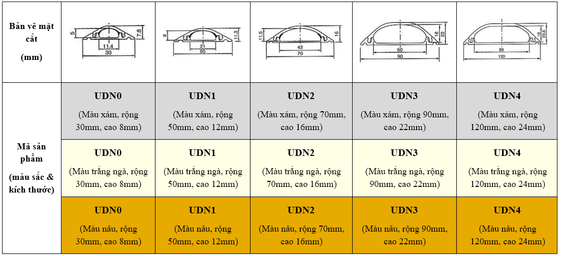 Kich thuoc nep ban nguyet gen luồn dây điện bán nguyệt; gen luồn dây điện seiwa; nẹp sàn bán nguyệt; nẹp sàn bán nguyệt seiwa