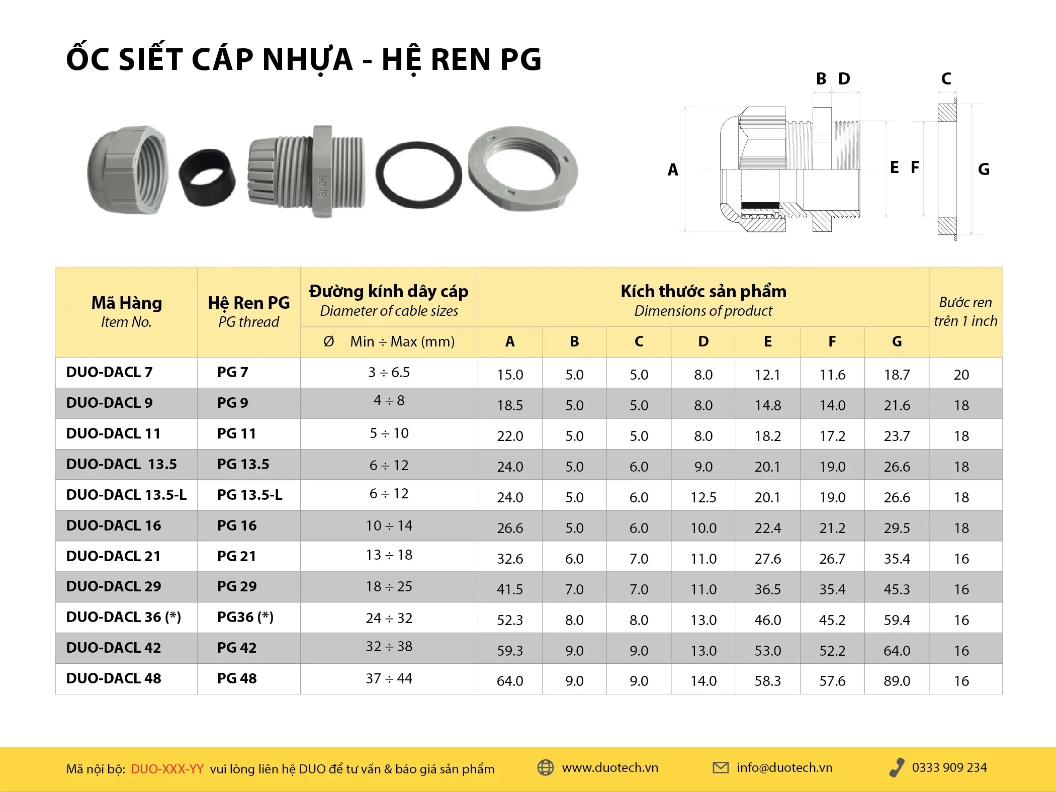 thông số kích thước các loại ốc siết cáp nhựa pg7 pg9 pg11 pg13.5 pg13.5l pg16 pg21 pg29 pg36 pg42 pg48 dacl dong-a series; nhà cung cấp ncc ốc siết xiết cáp điện dacl dong-a bestech; nhà cung ứng ncu ốc siết xiết cáp điện dacl dong-a bestech; nhà phân phối npp ốc siết xiết cáp điện dacl dong-a bestech; đại lý công ty ốc siết xiết cáp điện dacl dong-a bestech; địa chỉ cửa hàng ốc siết xiết cáp điện dacl dong-a bestech; nơi bán để mua ốc siết xiết cáp điện dacl dong-a bestech; đơn vị phân phối ốc siết xiết cáp điện dacl dong-a bestech; supplier distributor ốc siết xiết cáp điện dacl dong-a bestech; agency vendor list ốc siết xiết cáp điện dacl dong-a bestech;
