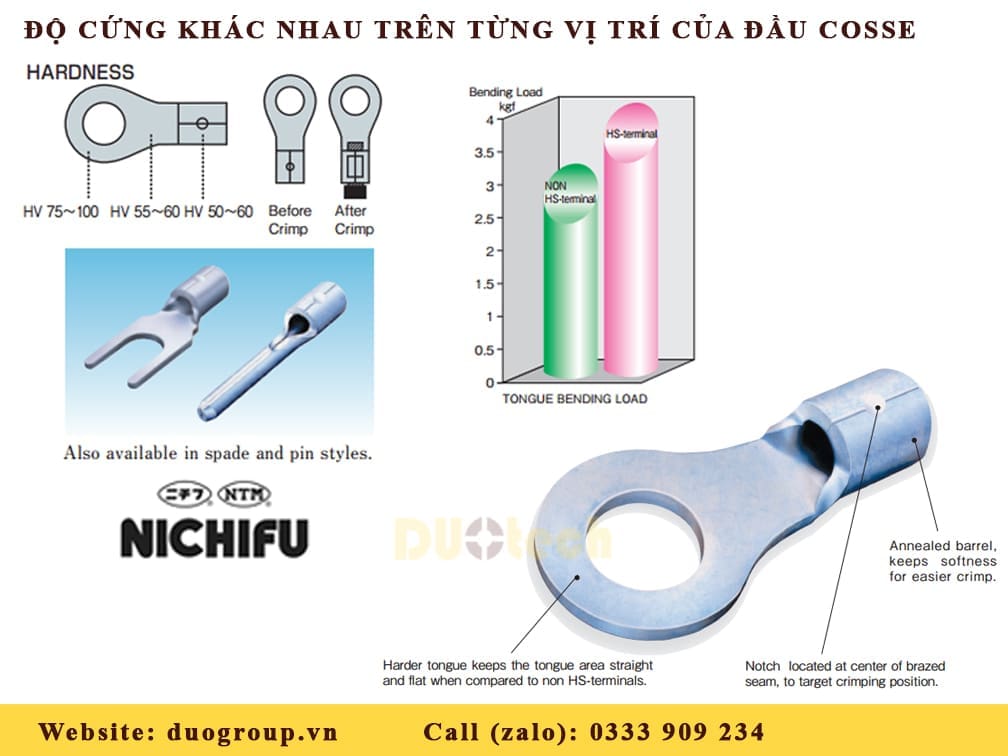 đầu cos nối dây điện; đầu cosse nối dây điện; đầu nối dây điện; đầu cos dây điện; đầu cốt nối dây điện; đầu cos bấm dây điện; đầu cos bấm nối dây điện; duotech; duogroup; duo tech; duo group; công ty tnhh kỹ thuật duo; cong ty tnhh ky thuat duo; duo technology company limited; duotech vietnam; duotech.vn; duogroup.vn; duo channel; duo new; v-termina;l v terminals viet nam việt nam vietnam; k.s terminals; kst; k.s.t; k.s.; ks đài loan; dai loan taiwan; ksternimals; ksternimal; terminal; jeesoon; kss; t-lug; t.lug; tlug thái lan; thai lan thailan; tsunoda; izumi; marvel; nigk; fukuden; yongsung; hivero; kuramo; seiwa; niinuma; conway; donga; bestch; cais vina electronics; jeono; denka; electron; daido dst; trusco; j.s.t; jst fuji terminal industry; phoenix contact; panduit; tasco; jtc; fujikura dia cable; fujiya; fujiya stanley; te connectivity; tyco electronics japan; molex connector; sumitomo; kurabe; nissei; tyton; esco; amon industry; shin-etsu chemical; shinohara electric; fuji electric; leipole; cymax; kacon; hanyoung nux; togi; phoenix; fuji; idec izumi; ls; mitsu mitsubishi; kaku; schneider; nitto; kogyo; toyogiken; patlite; denka electron; g-apex; raychem; sumitube; kyowa; harmonet; taiyo cabletec; ishikawa; toku; jappy; ramratna ấn độ; goldweld; asiweld; kumwell; cadweld; erico; nichifu supplier in vietnam; nichifu distributor in vietnam; brand Nichifu ニチフ solderless terminals brand made in JAPAN;