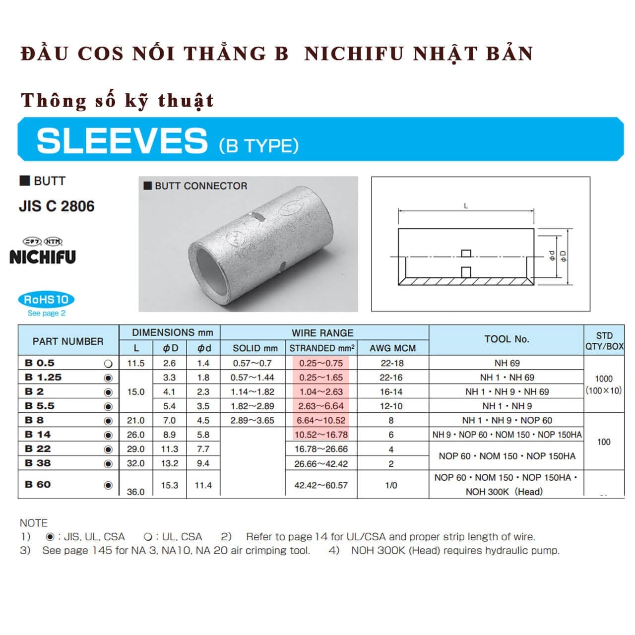 B1.25 B2 B5.5 B8 B14 Nichifu Nhật Bản