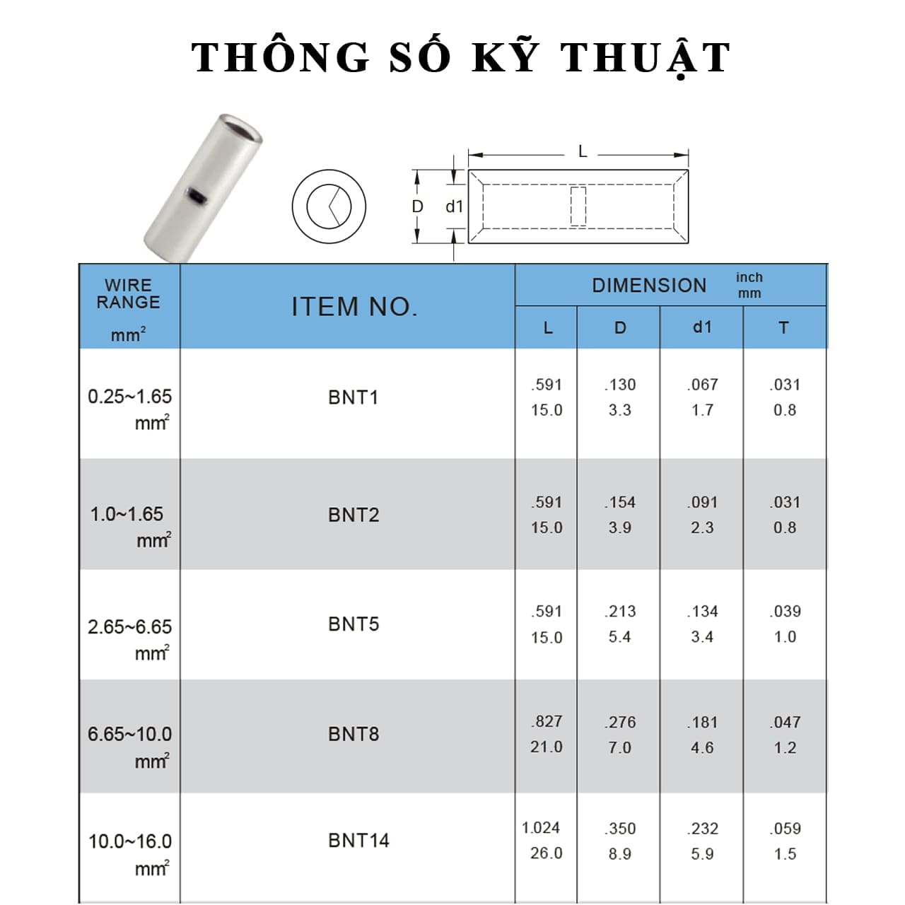 kst