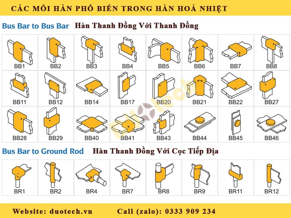 duotech; goldweld; asiweld; kumwell; cadweld; 