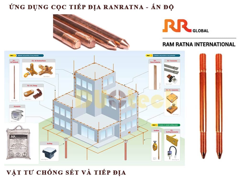 ung-dung-coc-tiep-dia-ramratna-an-do-2 cọc tiếp địa ramratna ấn độ; cọc tiếp địa rr ramratna; mua cọc tiếp địa bằng đồng; cọc tiếp địa đồng ấn độ
