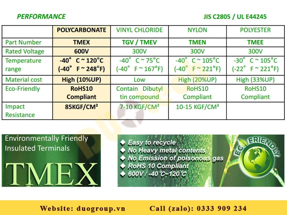 https://duogroup.vn/dau-cosse-boc-nhua-tmex-nichifu-nhat-ban-environmentally-friendly-insulated-terminals/
