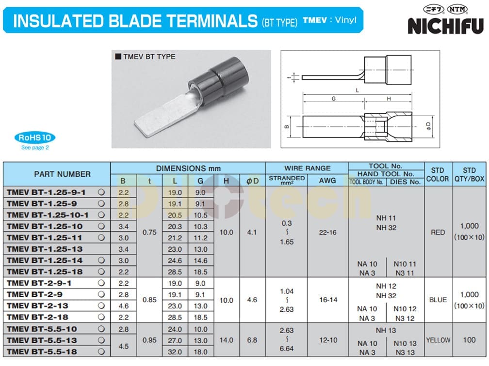 đầu cos tmev nichifu bt lưỡi dẹt có bọc nhựa đầu cos tmev nichifu; đầu cos lưỡi dẹp mỏ vịt có bọc nhựa; tmev bt-1.25-9-1; tmev bt-1.25-9; tmev bt-1.25-10-1; tmev bt-1.25-10; tmev bt-1.25-11; tmev bt-1.25-13; tmev bt-1.25-14; tmev bt-1.25-18; tmev bt-2-9-1; tmev bt-2-9; tmev bt-2-13; tmev bt-2-18; tmev bt-5.5-10; tmev bt-5.5-13; tmev bt-5.5-18;