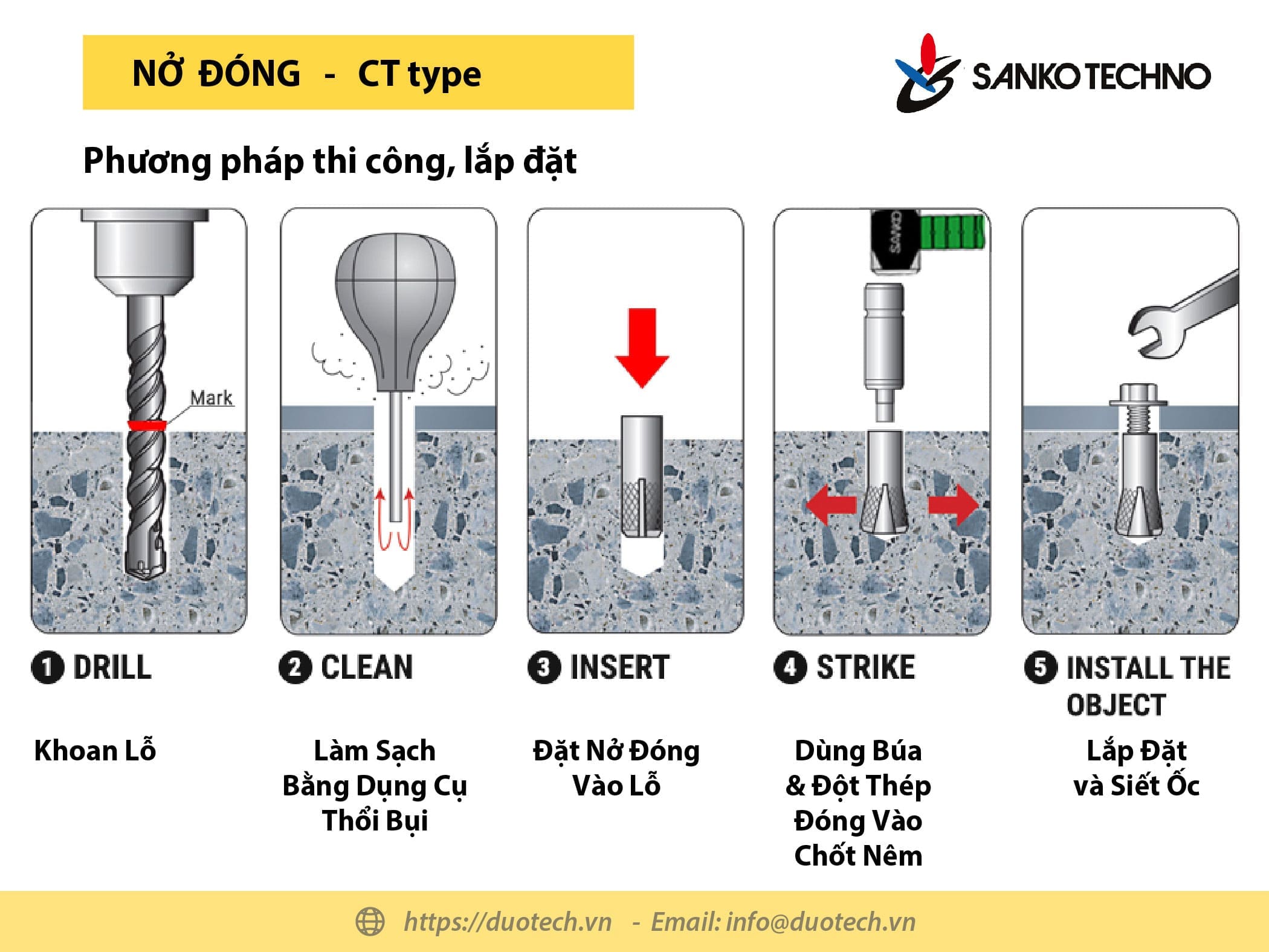 sanko techno fastem CT-625 CT-830 CT-1040 CT-1250 CT-1660 CT-2530 CT-3040 CT-4050 CT-5060 ct タイプ サンコ ドロップインアンカー; duotech; duogroup; duo tech; duo group; công ty tnhh kỹ thuật duo; công ty duo; cong ty duo; cong ty tnhh ky thuat duo; duo technology company limited; duotech vietnam; duotech.vn; duogroup.vn; duo channel; duo new; v-terminal; v-terminals; v terminals viet nam việt nam vietnam