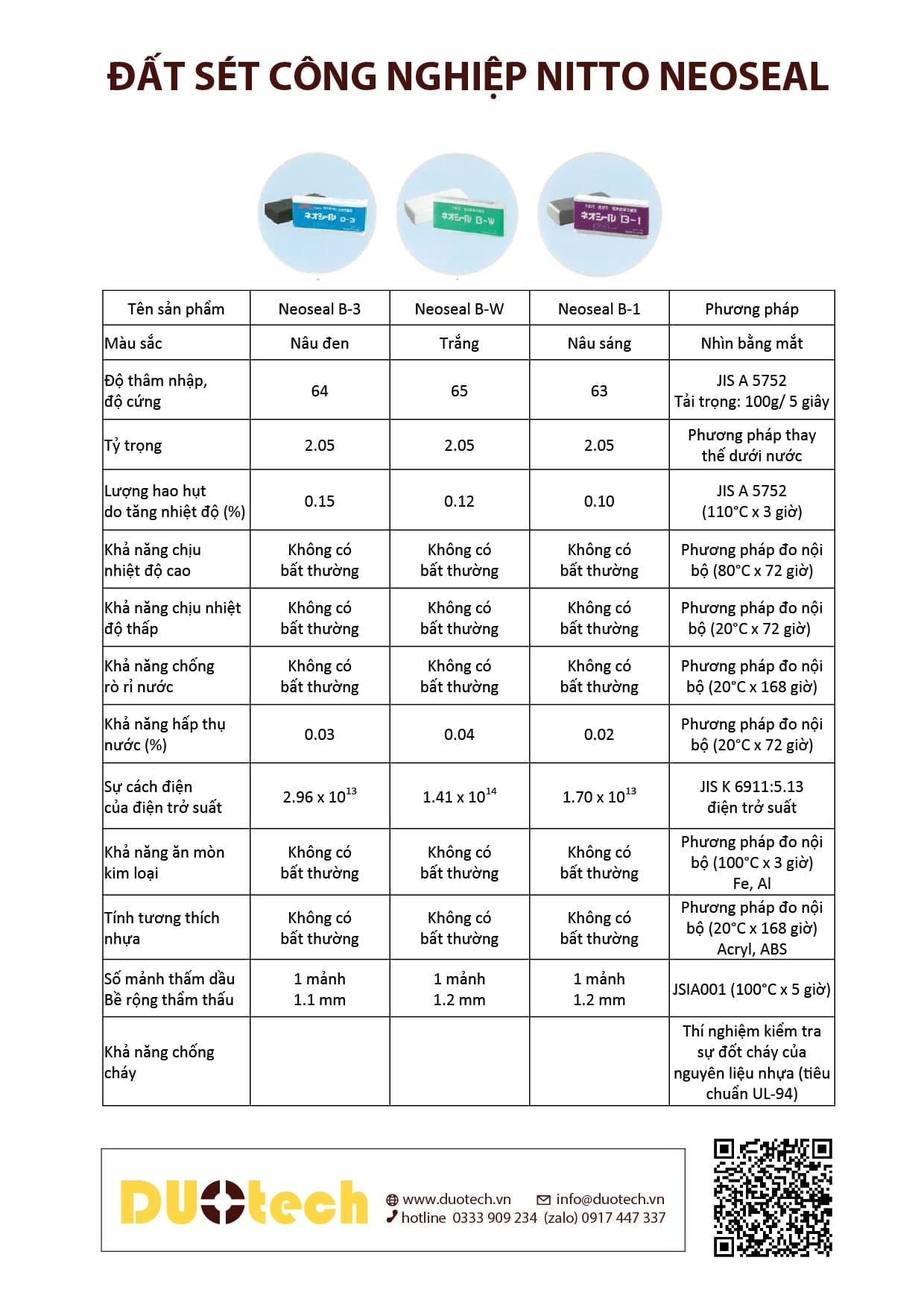 Bảng thông số kỹ thuật sản phẩm Catalogue đất sét công nghiệp loại Neoseal B3 B-3 xuất xứ nhật bản dùng bịt kín khe hở trám trít tủ bảng điện, được nhập khẩu và phân phối chính hãng thương nhãn hiệu brand maker Nitto kasei