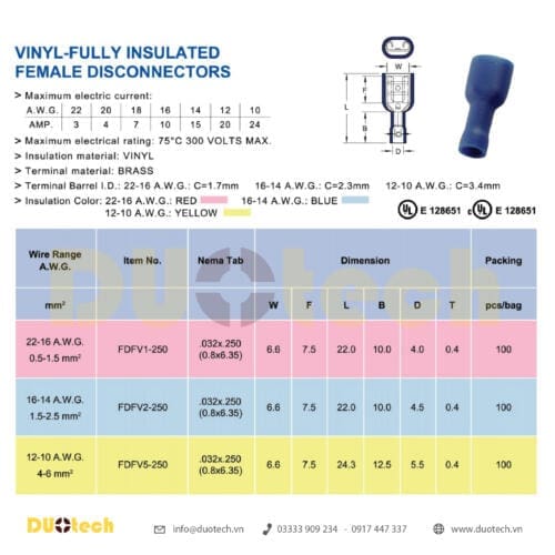 đầu cos fdfv; đầu cos fdfv ghim dẹp capa; đầu cos ghim dẹp fdfv; đầu cosse ghim dẹp fdfv; đầu cos fdfv 1-250; đầu cosse ghim fdfv1-250; đầu cos fdfv 2-250; đầu cosse ghim fdfv2-250; đầu cos fdfv 5-250; đầu cosse ghim fdfv5-250; công ty tnhh kỹ thuật duo viết tắt duotech là đại lý nhà cung ứng cấp 1 đơn vị phân phối sản phẩm chính hãng thương hiệu kst k.s. ks terminals inc made in taiwan xuất xứ đài loan đầu cosse cos cốt nối nhanh male female đực cái gài âm dương bọc nhựa cách điện màu đỏ – red 0.5-1.5mm2, xanh – blue 1.5-2.5mm2, vàng – yellow 4-6mm2