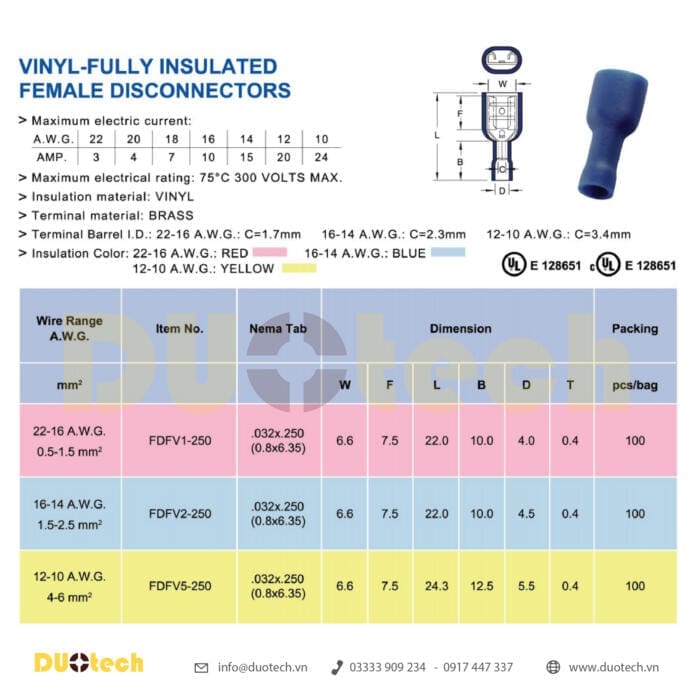 đầu cos fdfv; đầu cos fdfv ghim dẹp capa; đầu cos ghim dẹp fdfv; đầu cosse ghim dẹp fdfv; đầu cos fdfv 1-250; đầu cosse ghim fdfv1-250; đầu cos fdfv 2-250; đầu cosse ghim fdfv2-250; đầu cos fdfv 5-250; đầu cosse ghim fdfv5-250; công ty tnhh kỹ thuật duo viết tắt duotech là đại lý nhà cung ứng cấp 1 đơn vị phân phối sản phẩm chính hãng thương hiệu kst k.s. ks terminals inc made in taiwan xuất xứ đài loan đầu cosse cos cốt nối nhanh male female đực cái gài âm dương bọc nhựa cách điện màu đỏ – red 0.5-1.5mm2, xanh – blue 1.5-2.5mm2, vàng – yellow 4-6mm2