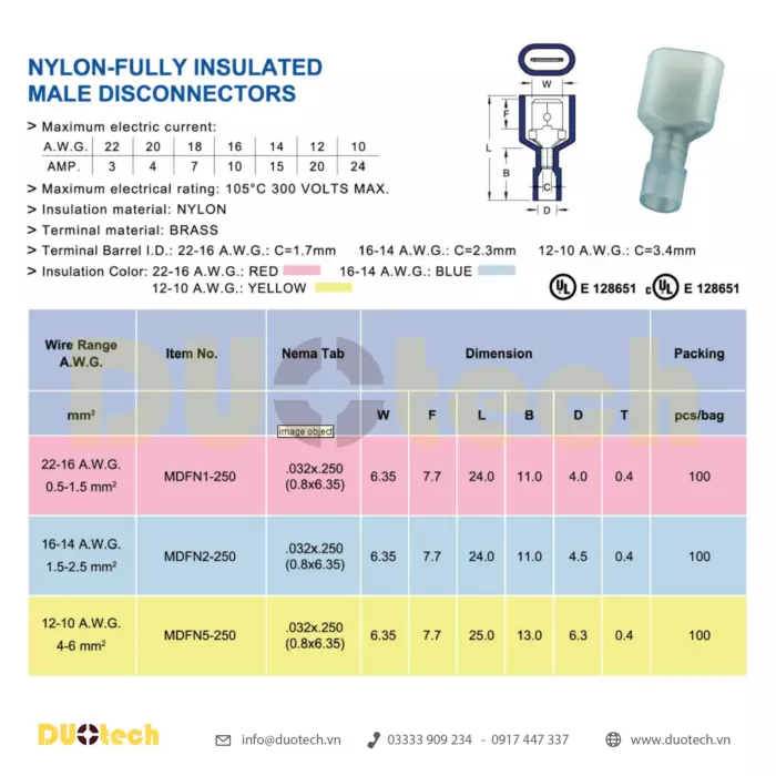 đầu cos fdfn; đầu cos fdfn ghim dẹp capa; đầu cos ghim dẹp fdfn; đầu cosse ghim dẹp fdfn; đầu cos fdfn 1-250; đầu cosse ghim fdfn1-250; đầu cos fdfn 2-250; đầu cosse ghim fdfn2-250; đầu cos fdfn 5-250; đầu cosse ghim fdfn5-250; công ty tnhh kỹ thuật duo viết tắt duotech là đại lý nhà cung ứng cấp 1 đơn vị phân phối sản phẩm chính hãng thương hiệu kst k.s. ks terminals inc made in taiwan xuất xứ đài loan đầu cosse cos cốt nối nhanh male female đực cái gài âm dương bọc nhựa cách điện màu đỏ – red 0.5-1.5mm2, xanh – blue 1.5-2.5mm2, vàng – yellow 4-6mm2